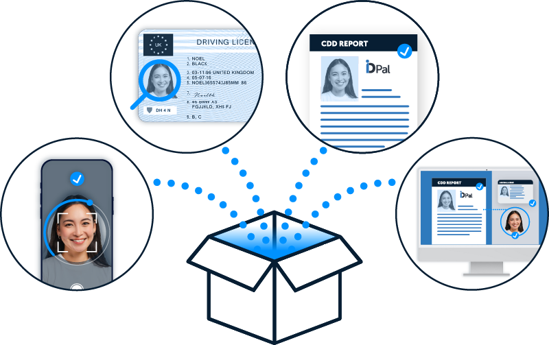 Out of the box identity verification solutions for business