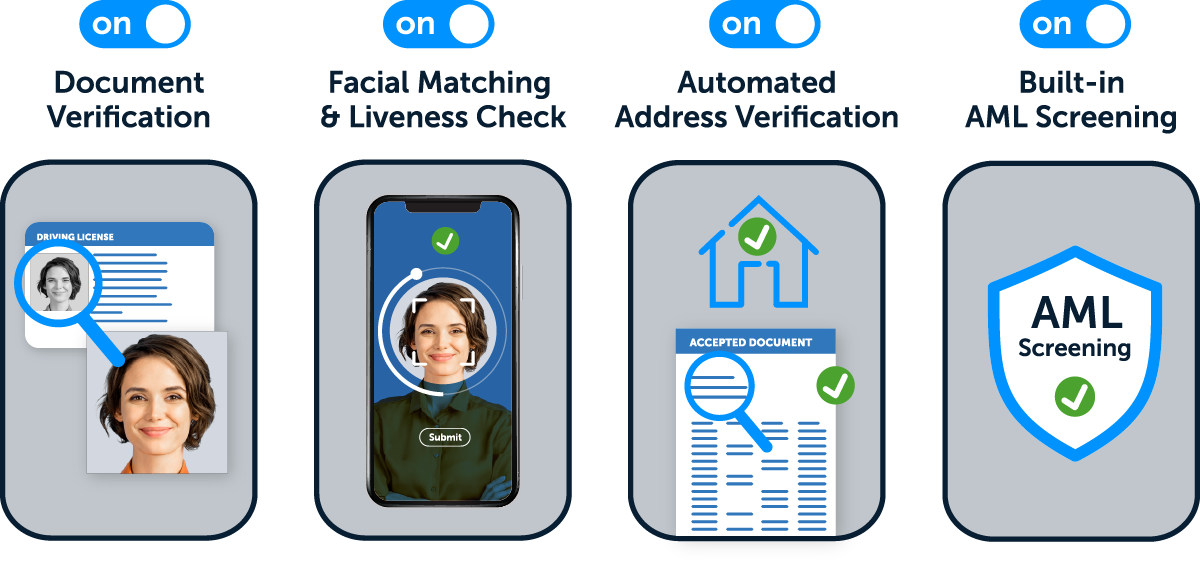 Tiles showing how ID-Pal performs instant identity document verification, biometric facial matching, liveness detection and address verification checks