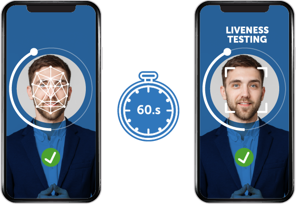Liveness Testing iBeta certified