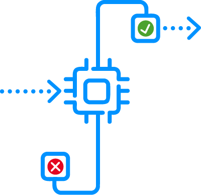 100% Artificial Intelligence (AI) Powered Multi-Layer ID Verification