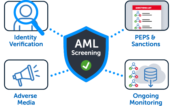AML Screening