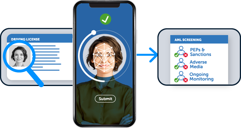 Anti-Money Laundering AML Compliance Solution by ID-Pal