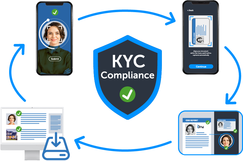 KYC Compliance (know your customer) solution by ID-Pal