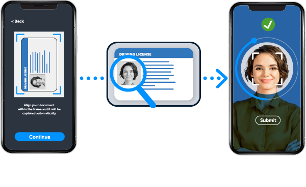 customer onboarding omni-channel