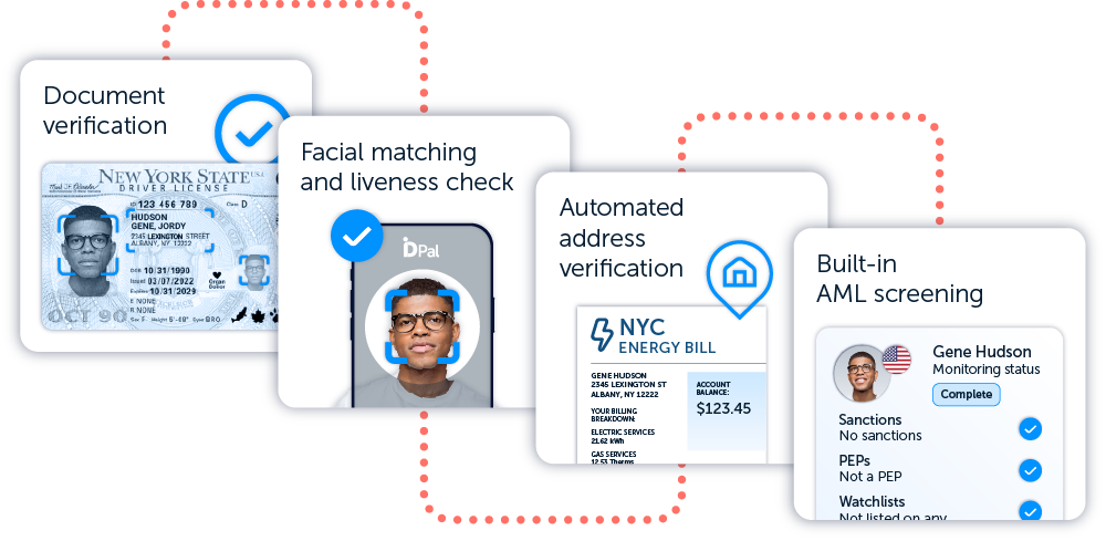 Flow showing multi-layered identity verification