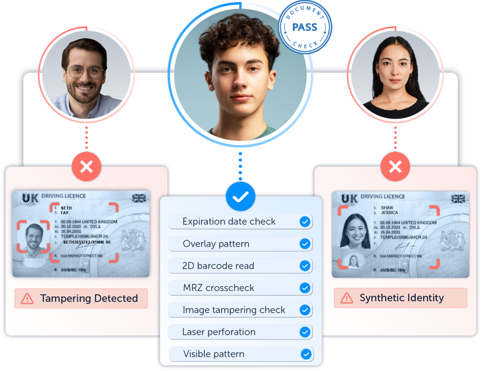 ID-Detect - document fraud detection