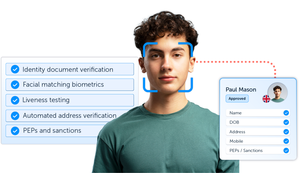 Know Your Customer (KYC)