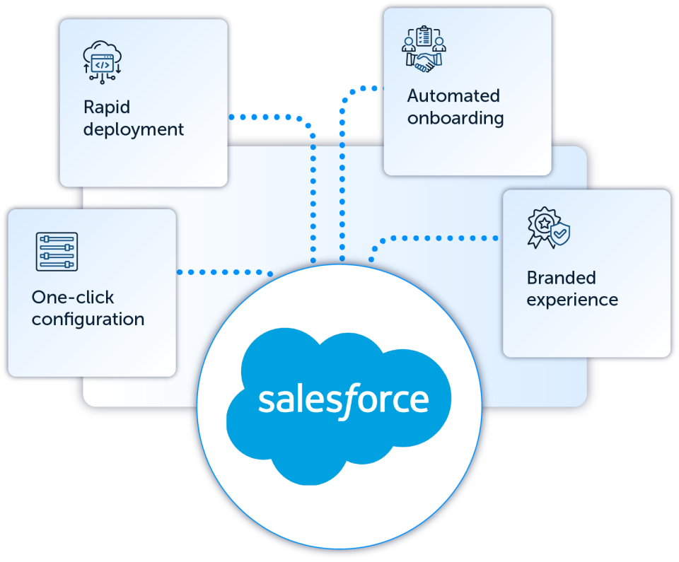 Salesforce integration