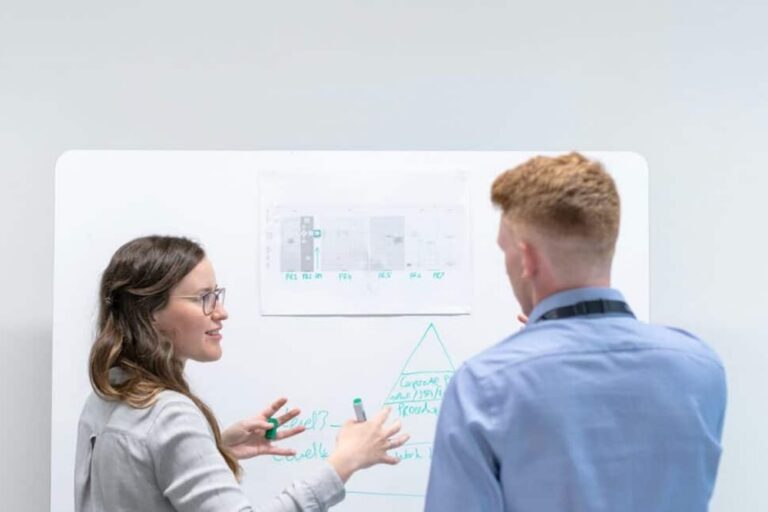 Firm wide risk assessment sra