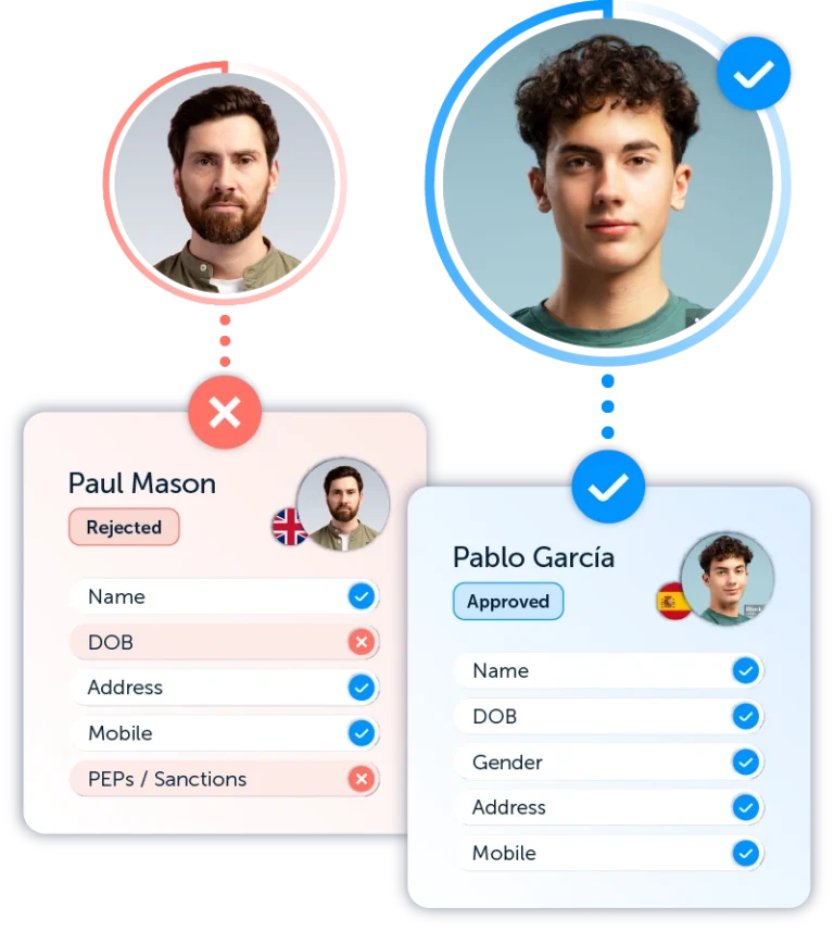 identity verification