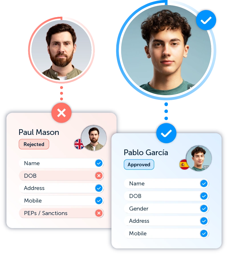 identity verification